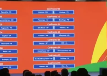 Copa do Brasil define confrontos da terceira fase