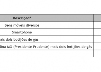 Correios realizam leilão de bens móveis