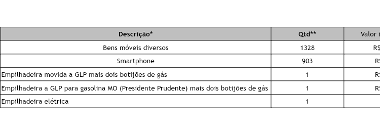 Correios realizam leilão de bens móveis