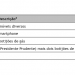 Correios realizam leilão de bens móveis