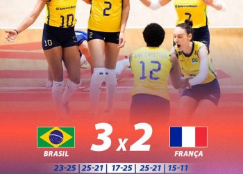 Brasil supera França por 3 sets a 2 na Liga das Nações de Vôlei