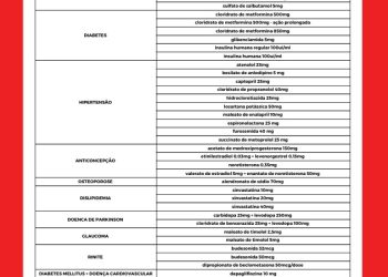 *ATUALIZAÇÃO* *Farmácia Popular e rede municipal complementam oferta de medicamentos à população*
